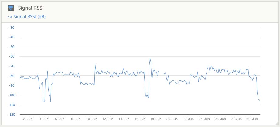 GL_Signal_RSSI.jpg