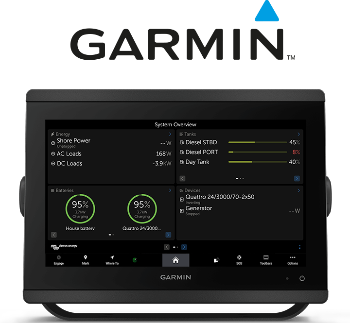 Інтеграція суднового багатофункціонального дисплея та GX – Garmin